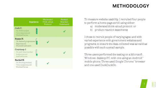 Methodology page with user experience table and description of test methods.
