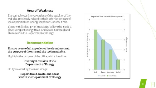 Area of weakness page with recommendation text and bar graph of usability versus prior knowledge.
