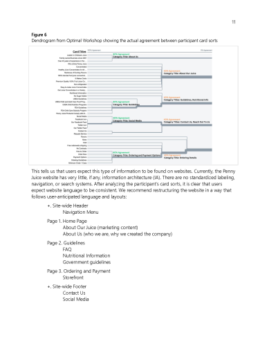 Dendrogram diagram from Optimal Workshop showing clustering of card sorts for PennyJuice website information architecture with labeled categories such as About Us, Guidelines, Social Media, Ordering and Payment Options.