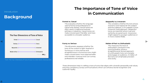 Presentation slide titled "Background" with subtitle "The Importance of Tone of Voice in Communication." Includes a diagram of "The Four Dimensions of Tone of Voice" from Nielsen Norman Group and text describing formal vs. casual, funny vs. serious, respectful vs. irreverent, and matter-of-fact vs. enthusiastic tones.