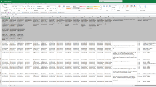 Spreadsheet showing survey data export for Publytics usability testing, with questions across the top about familiarity, trust, likelihood of future use, and demographics, and participant responses in rows including multiple-choice answers and open-text feedback.