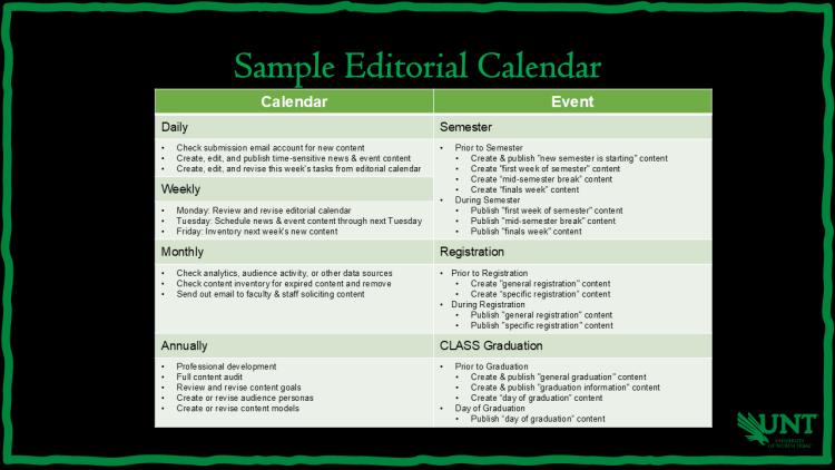 Slide titled Sample Editorial Calendar. Table shows calendar-based and event-based editorial tasks. Calendar: daily (content creation and revisions), weekly (schedule and inventory), monthly (analytics, inventory, faculty outreach), annually (audits, personas, models). Events: semester (content for breaks and finals), registration (general/specific content), CLASS graduation (graduation content). UNT eagle logo bottom right.